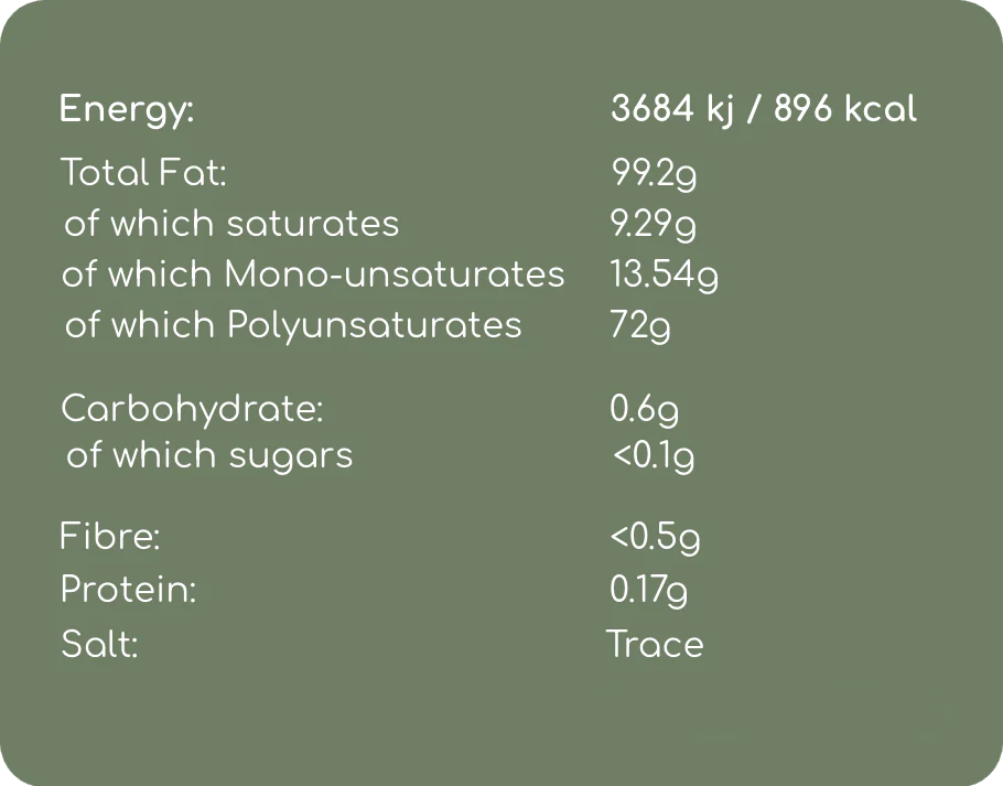 Hemp Oil Nutritional Values
